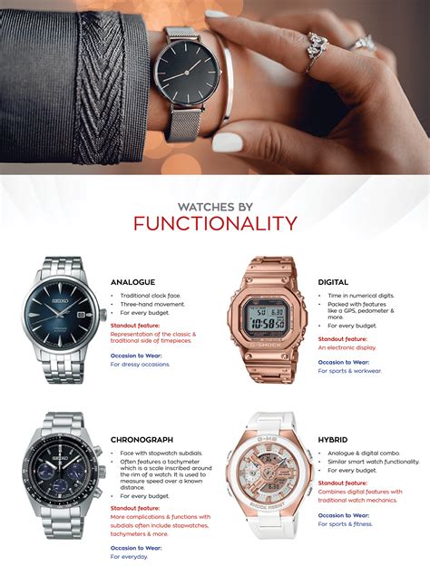 types of wrist watches.